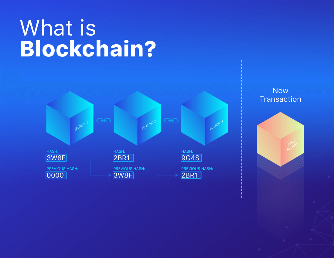 What is Blockchain Technology?